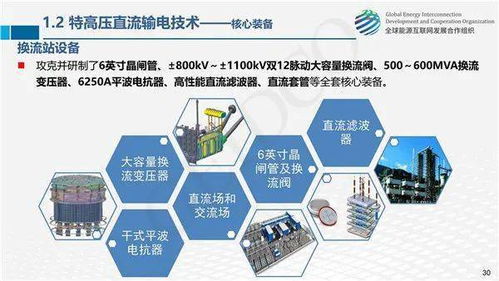 全球能源互聯網關鍵技術發展與展望