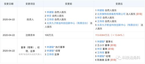 王小川任董事，投資前淘淘搜CEO創(chuàng)業(yè)公司持股12% 軟件技術(shù)轉(zhuǎn)讓的機(jī)遇與前景