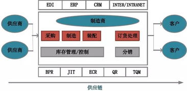 融合軟件技術(shù)服務(wù)與物流產(chǎn)品網(wǎng) 物流技術(shù)創(chuàng)新的雙輪驅(qū)動