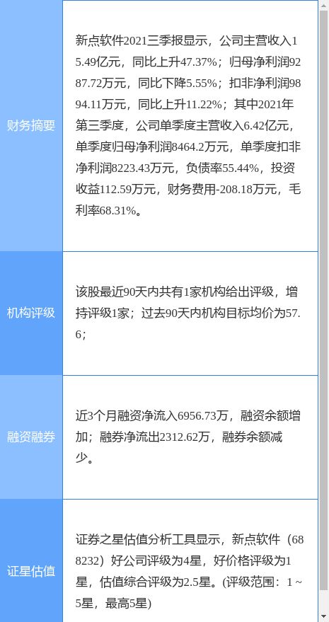 新點(diǎn)軟件持續(xù)優(yōu)化資本效率 擬22億認(rèn)購(gòu)張家港農(nóng)商行投資產(chǎn)品，釋放技術(shù)集成創(chuàng)新信號(hào)