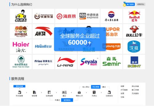 東莞家具公司商標注冊 一站式服務與后續版權申請及互聯網域名注冊