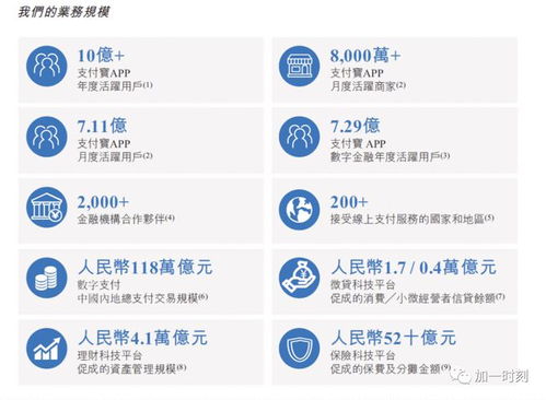 PayPal 互聯網產品成長的范本